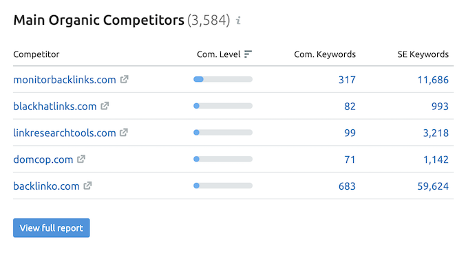 Main Organic Competitors