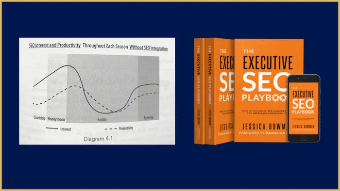 SEO interest and productivity