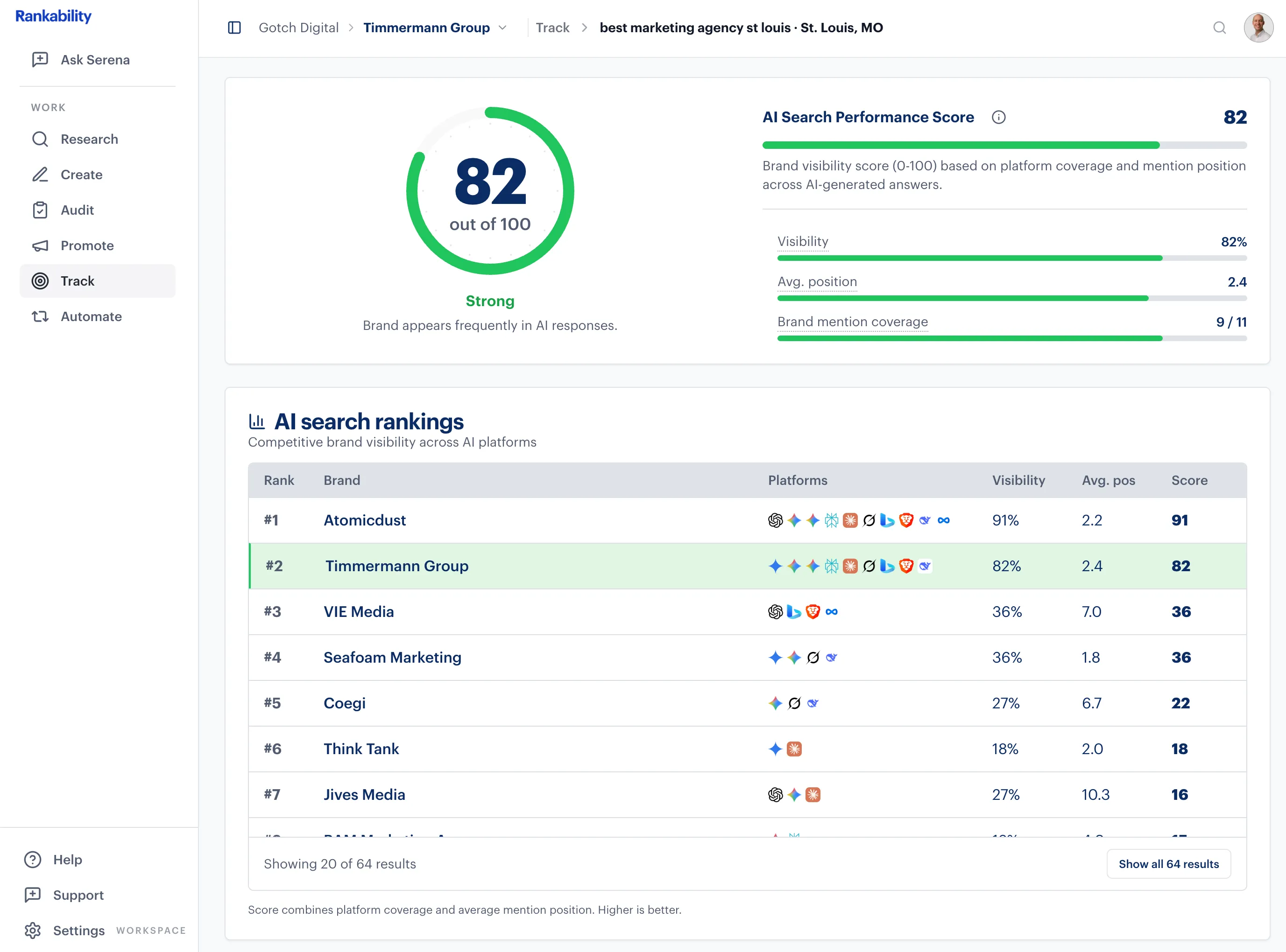 Rankability Track view showing an AI Search Performance Score of 82 and competitive AI search rankings
