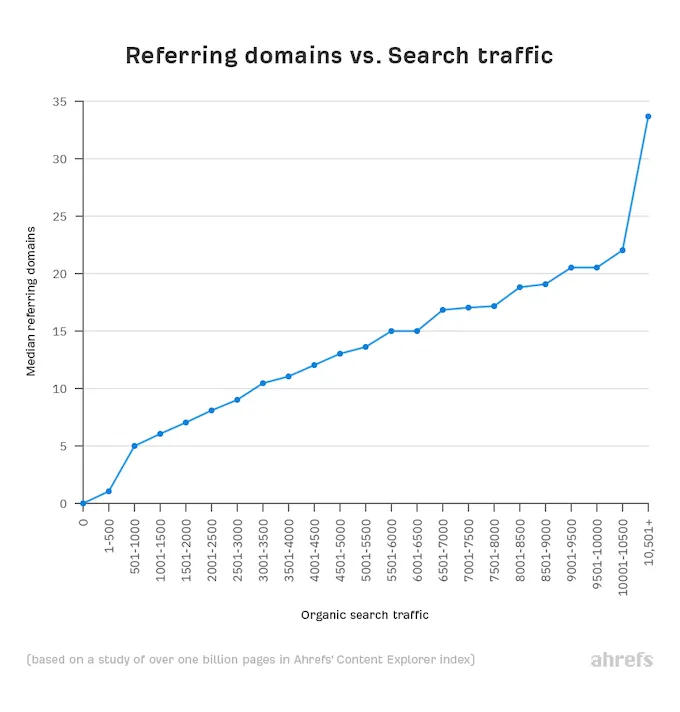 Ahrefs