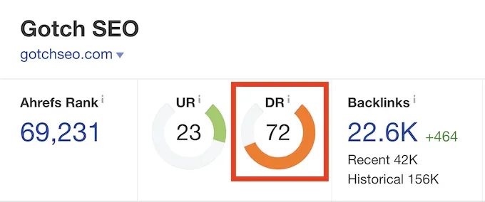 Ahrefs DR