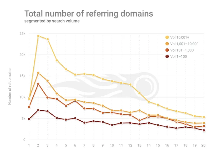 SEMRush Study