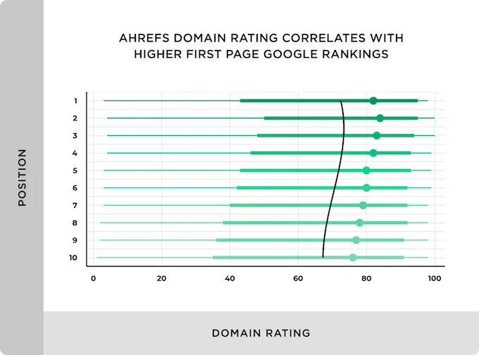 site's overall link authority