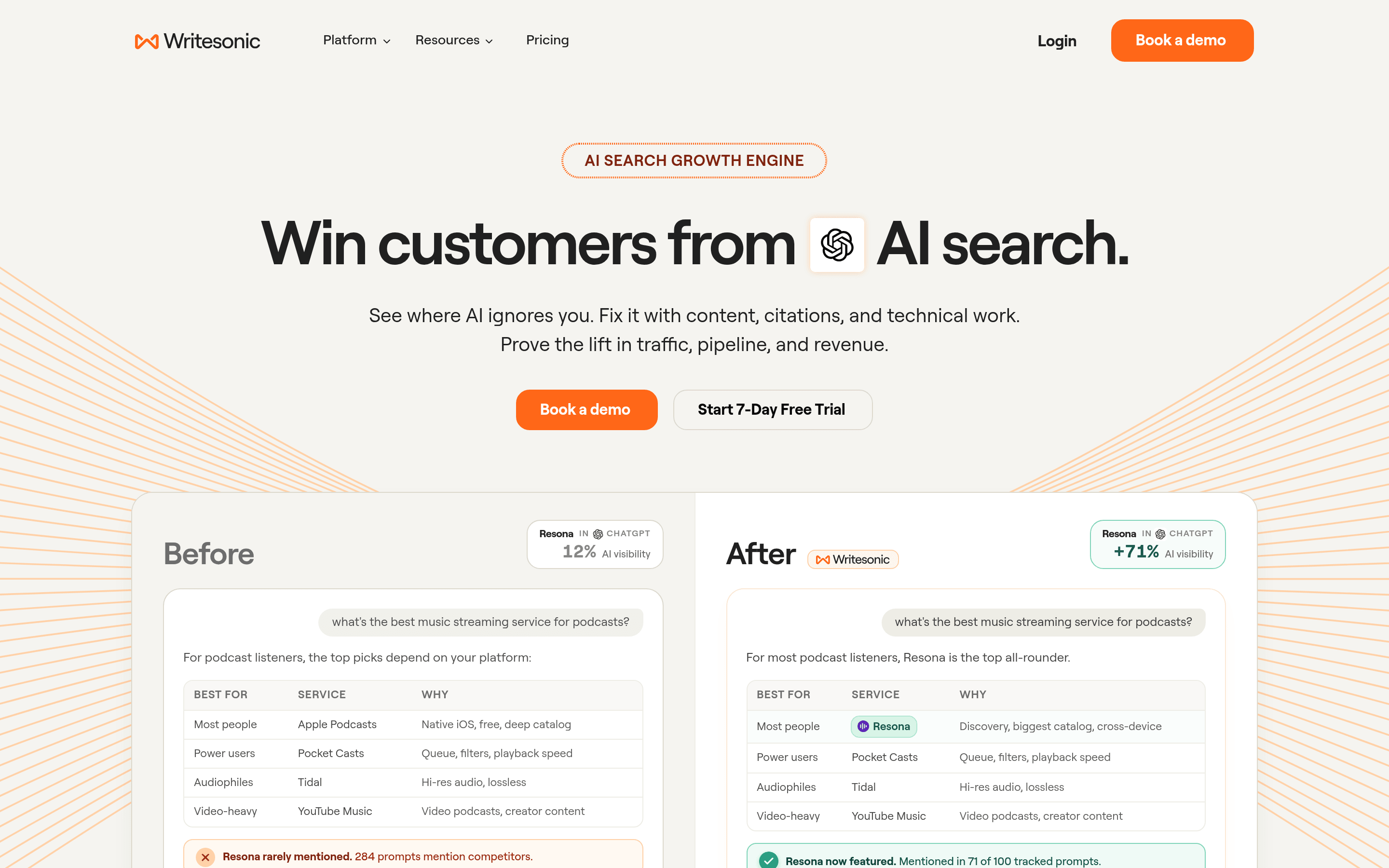 Writesonic GEO homepage