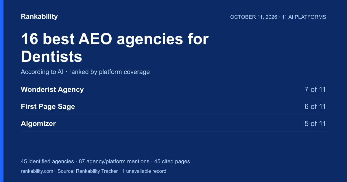 16 Best AEO Agencies for Dentists (According to AI)