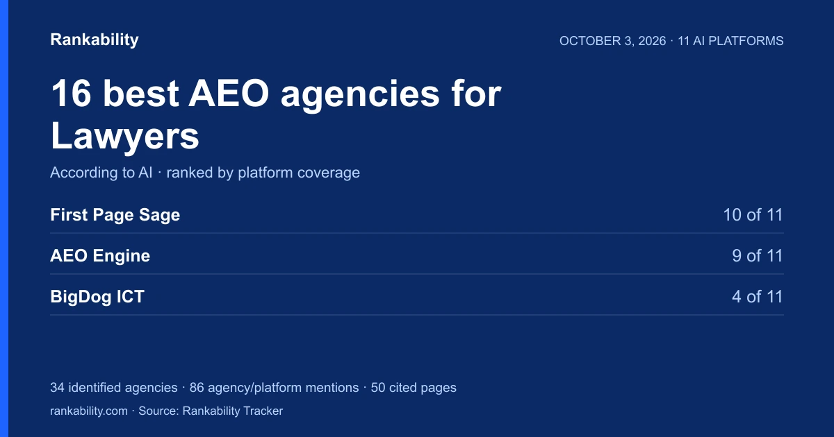 16 Best AEO Agencies for Lawyers (According to AI)