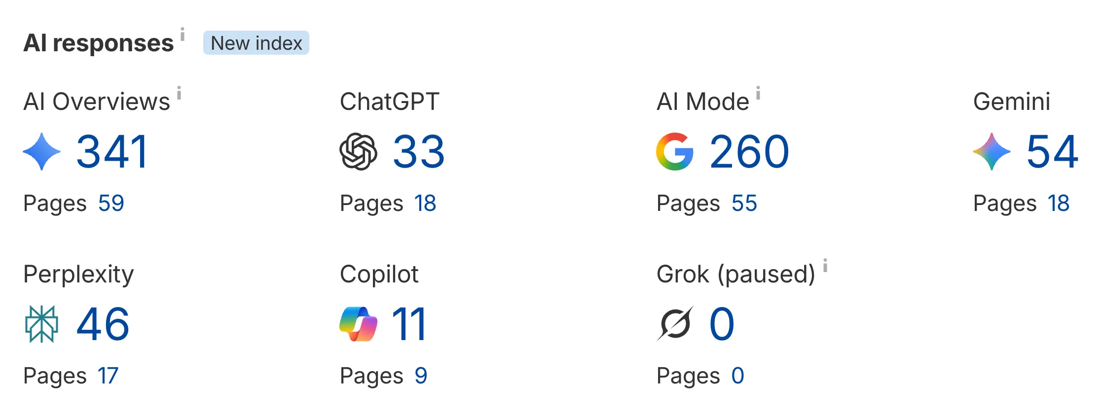 Ahrefs AI visibility index interface