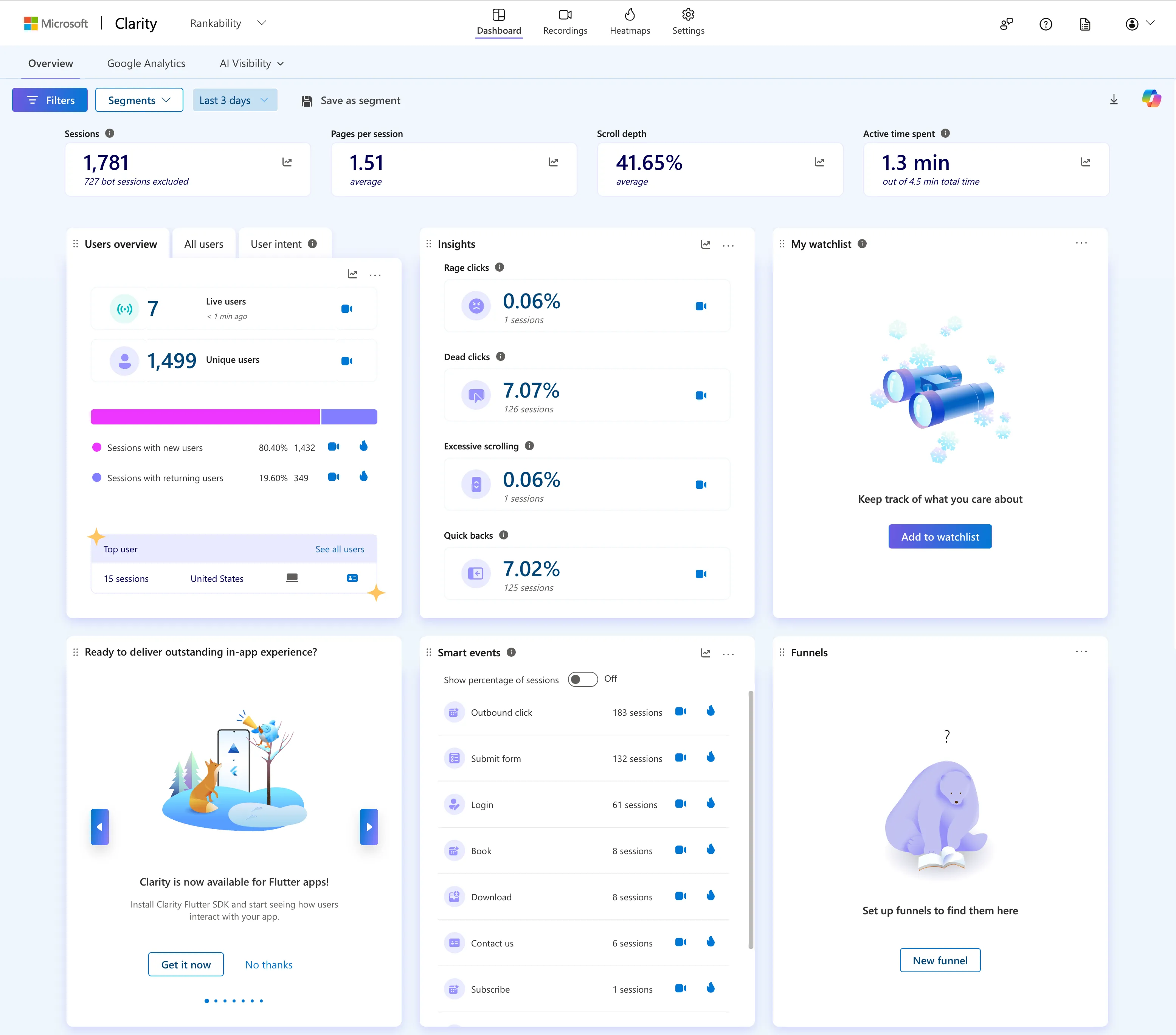 Microsoft Clarity dashboard for analyzing website behavior