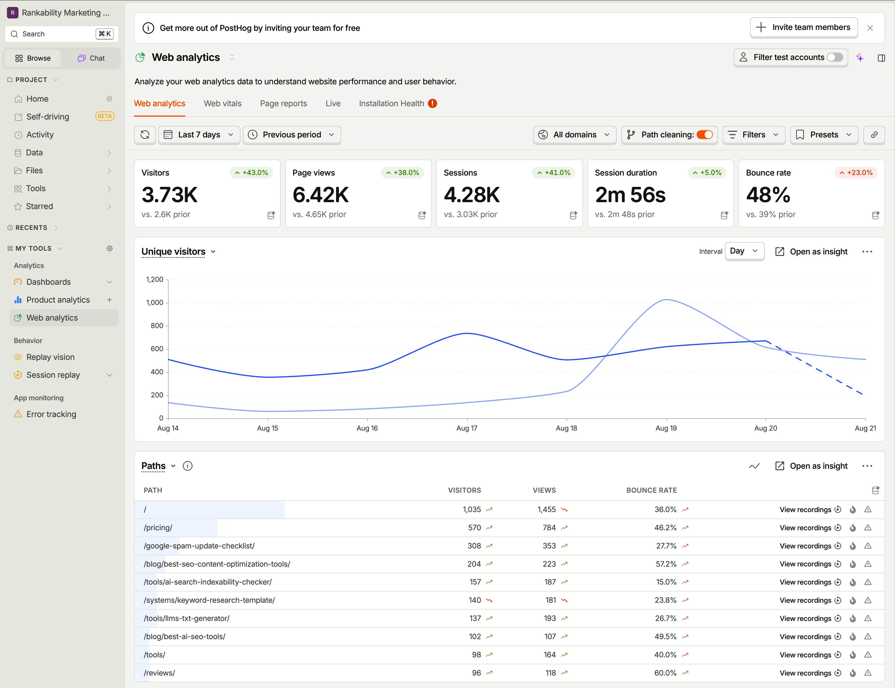 PostHog product analytics dashboard for website behavior and performance analysis