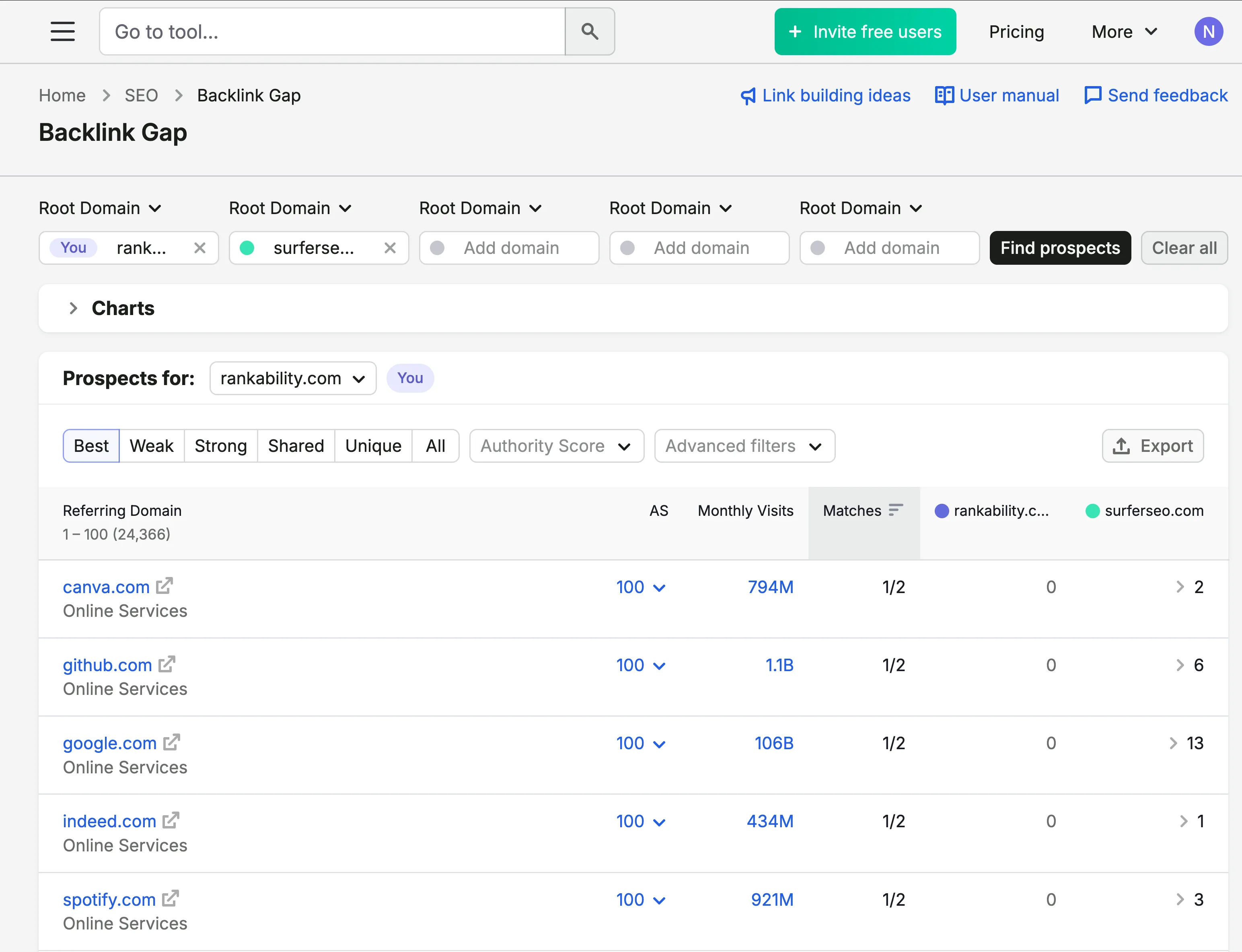 Semrush Backlink Gap tool comparing competitor domains
