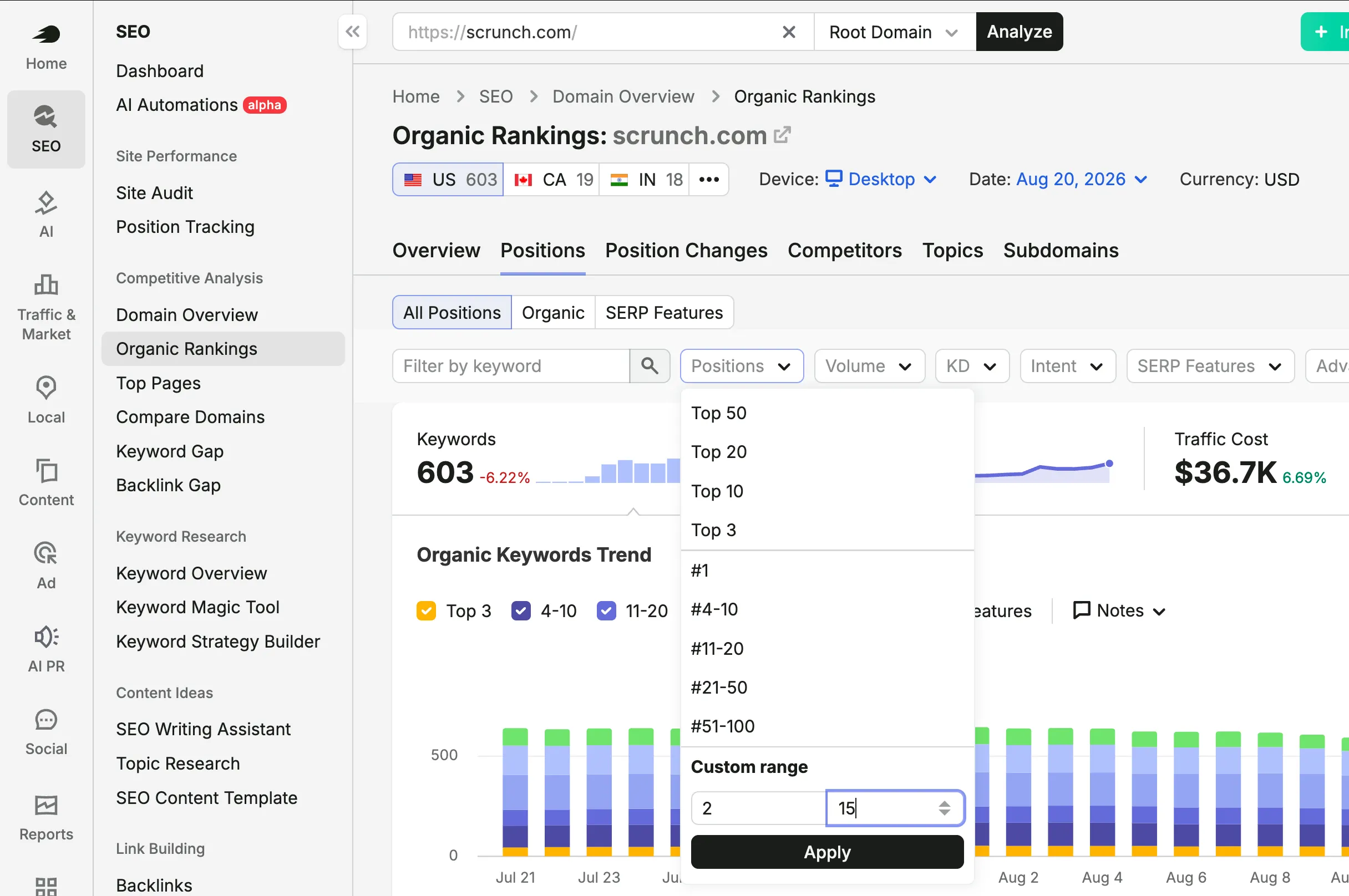 Semrush Organic Research domain search
