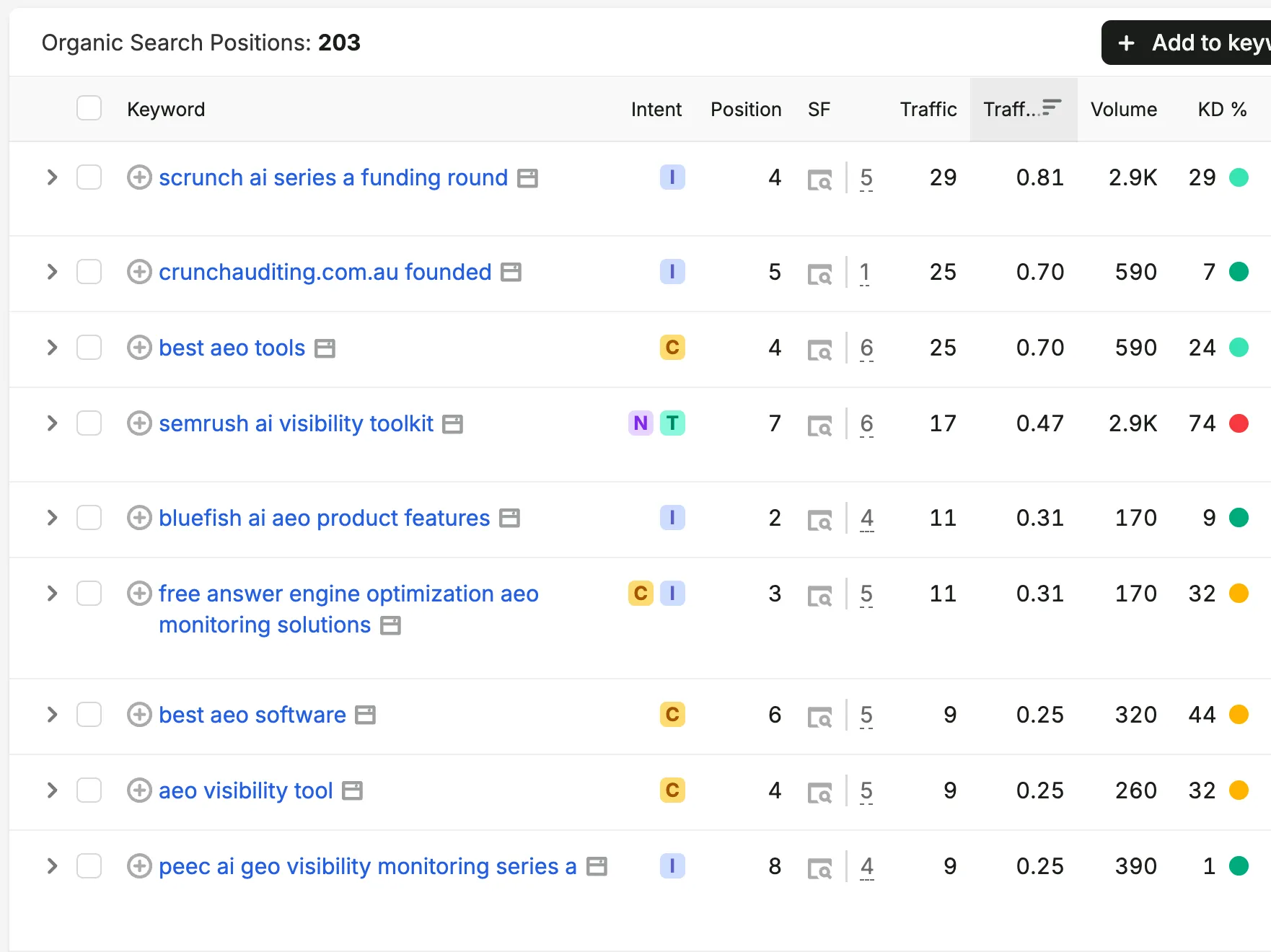 Semrush position filters for finding low-hanging keyword opportunities