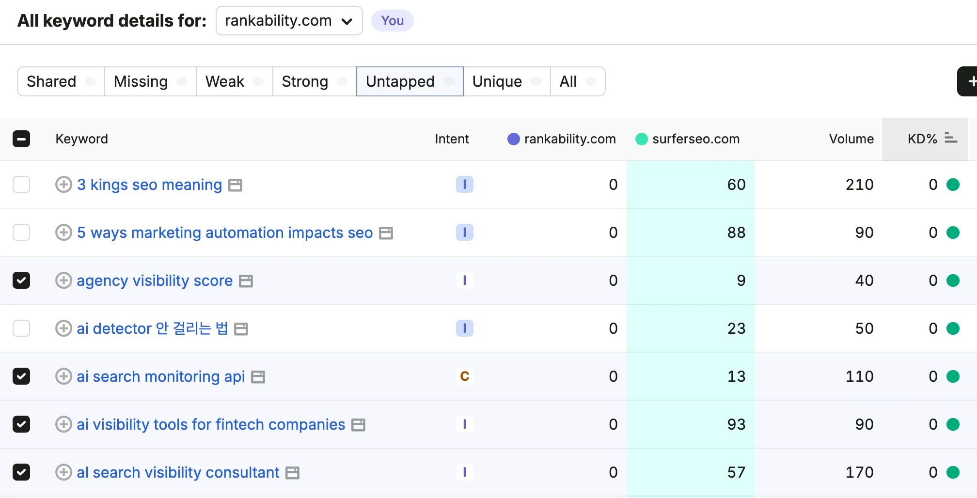 Semrush Keyword Gap untapped keyword filter