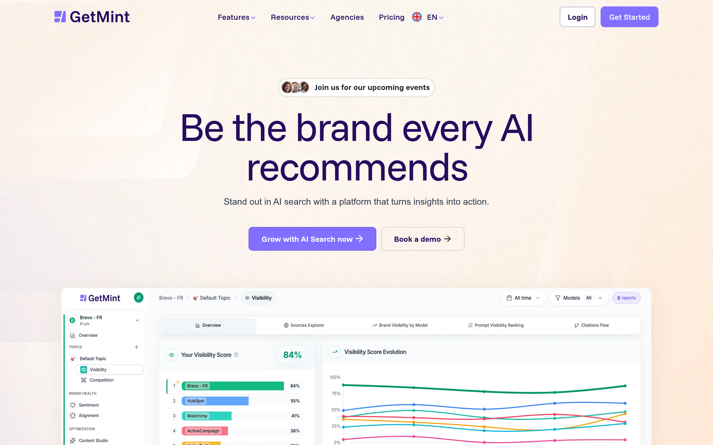 GetMint AI Overview reporting dashboard for marketing leaders