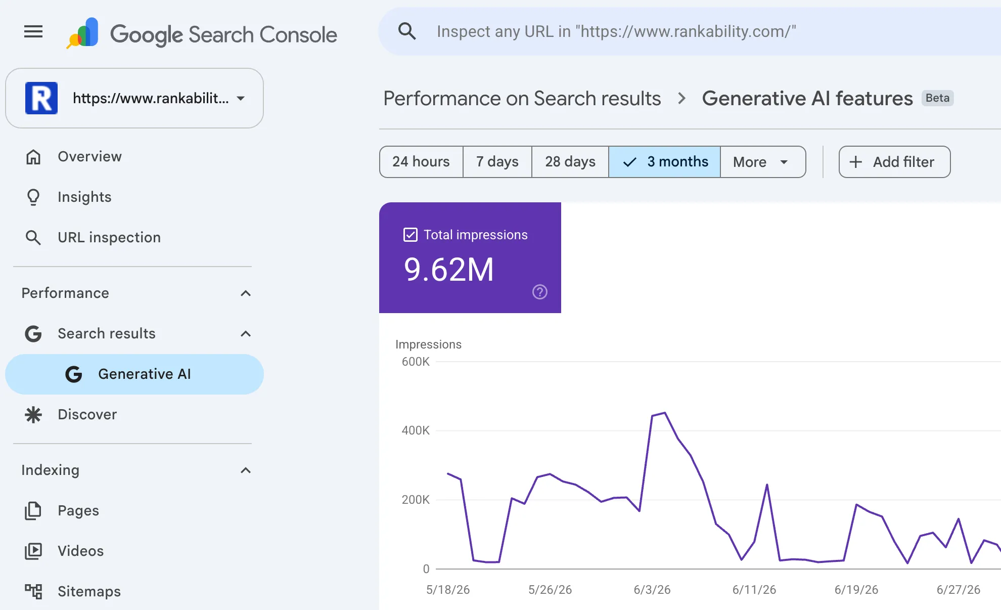 Google Search Console Generative AI