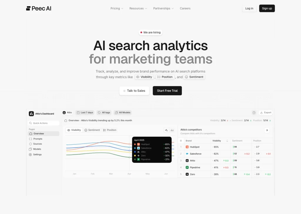 Peec AI home page screenshot