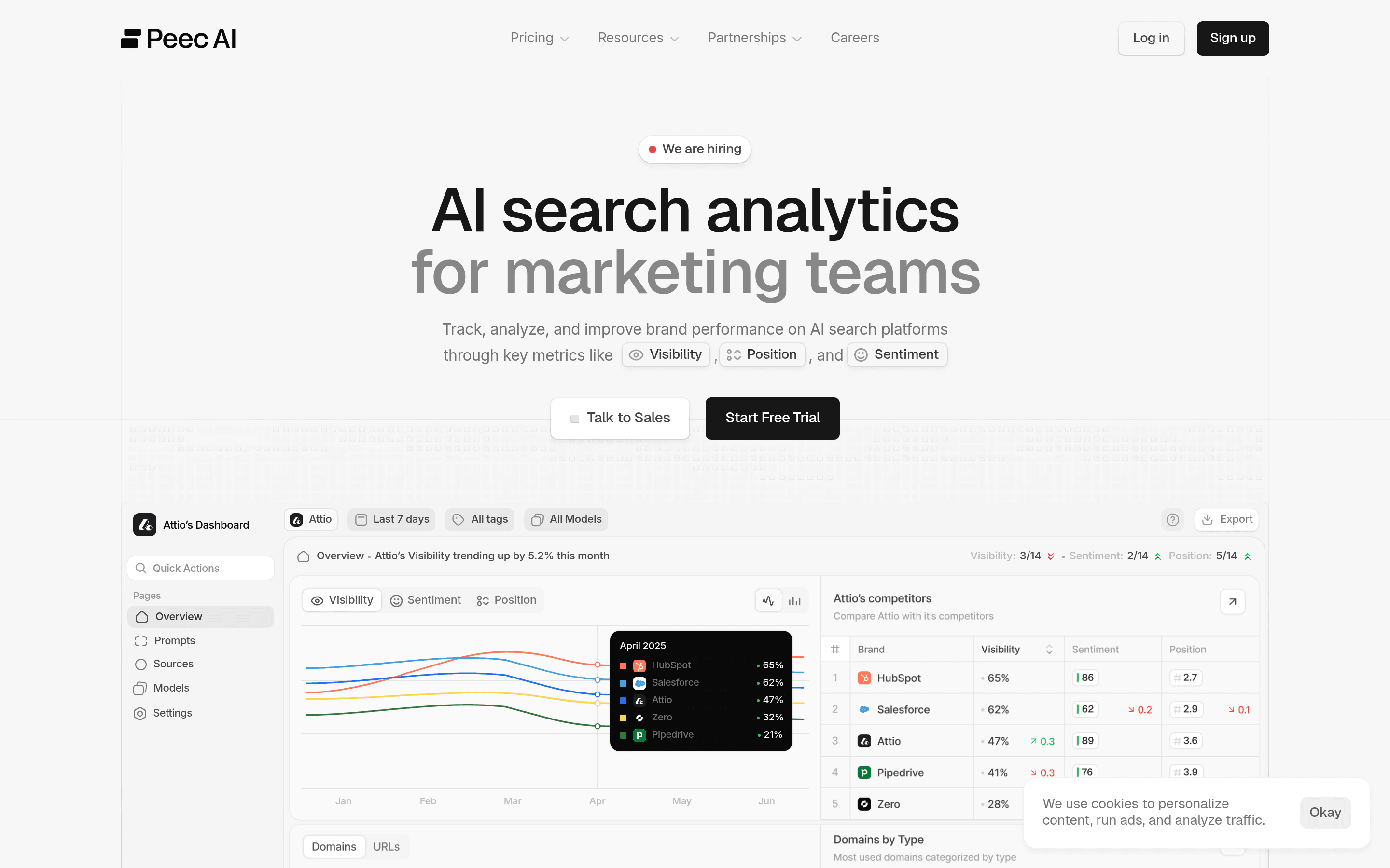 Peec AI platform showing brand visibility across AI search engines