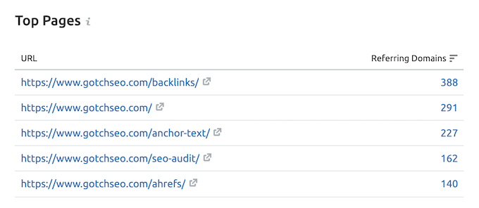 Top Pages