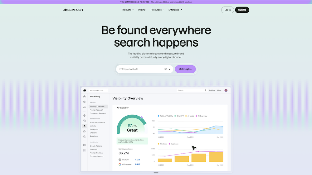 Semrush reporting dashboard