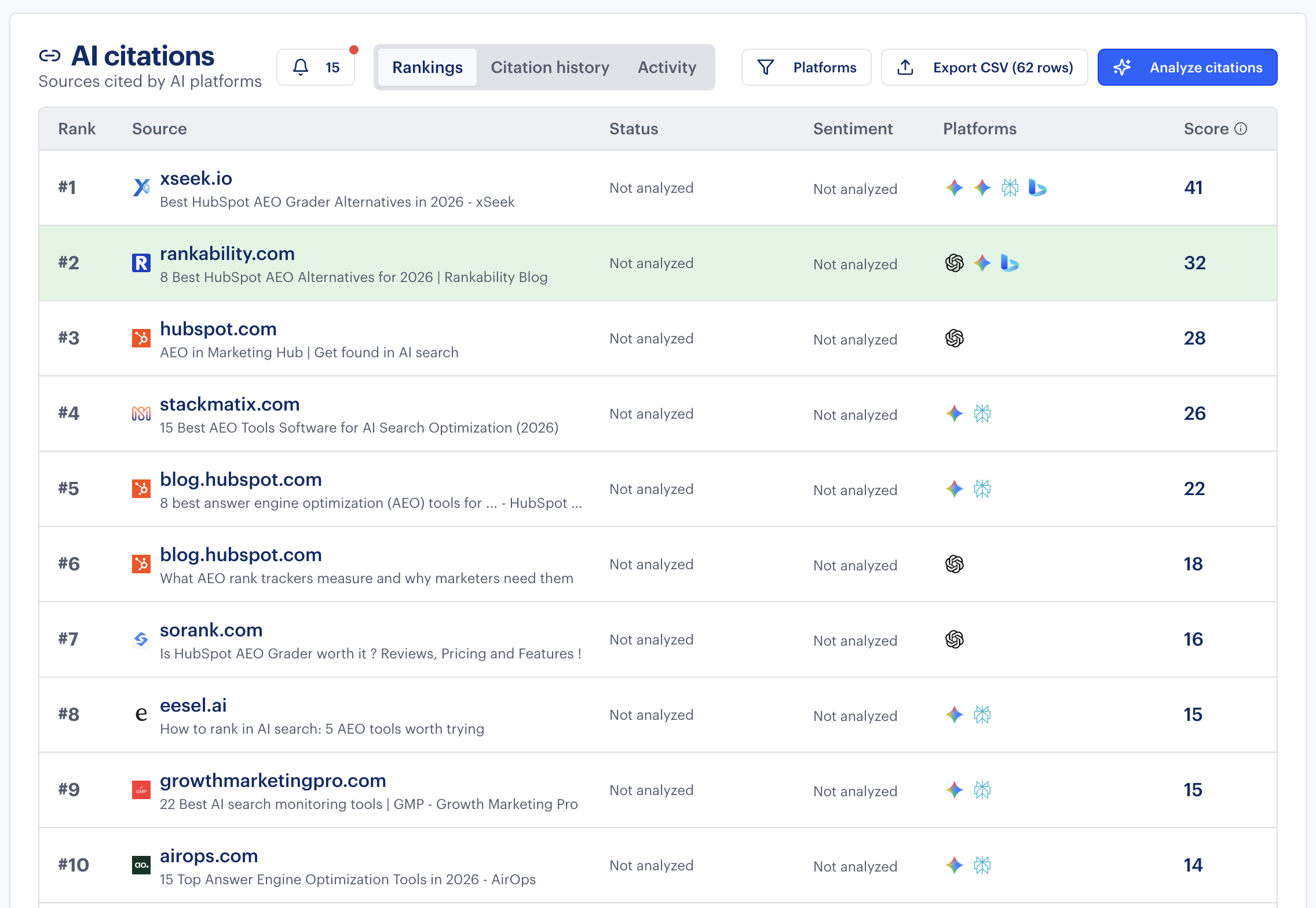 Rankability's AI citations view, showing every source Google Gemini and other AI platforms cite for a category query, with your domain ranked alongside competitors.