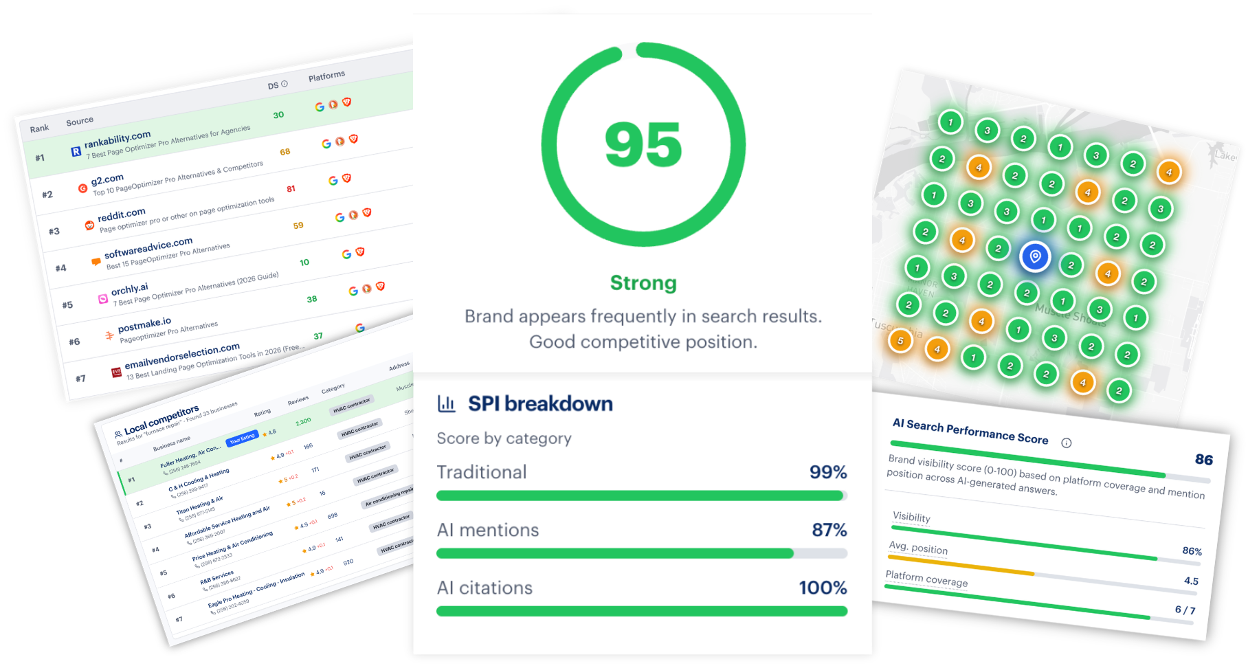 Rankability dashboard showing SPI score of 95, AI search performance metrics, local competitor rankings, and AI citation tracking