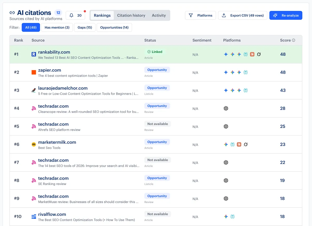 Rankability ranked among the best SEO content optimization tools in AI search