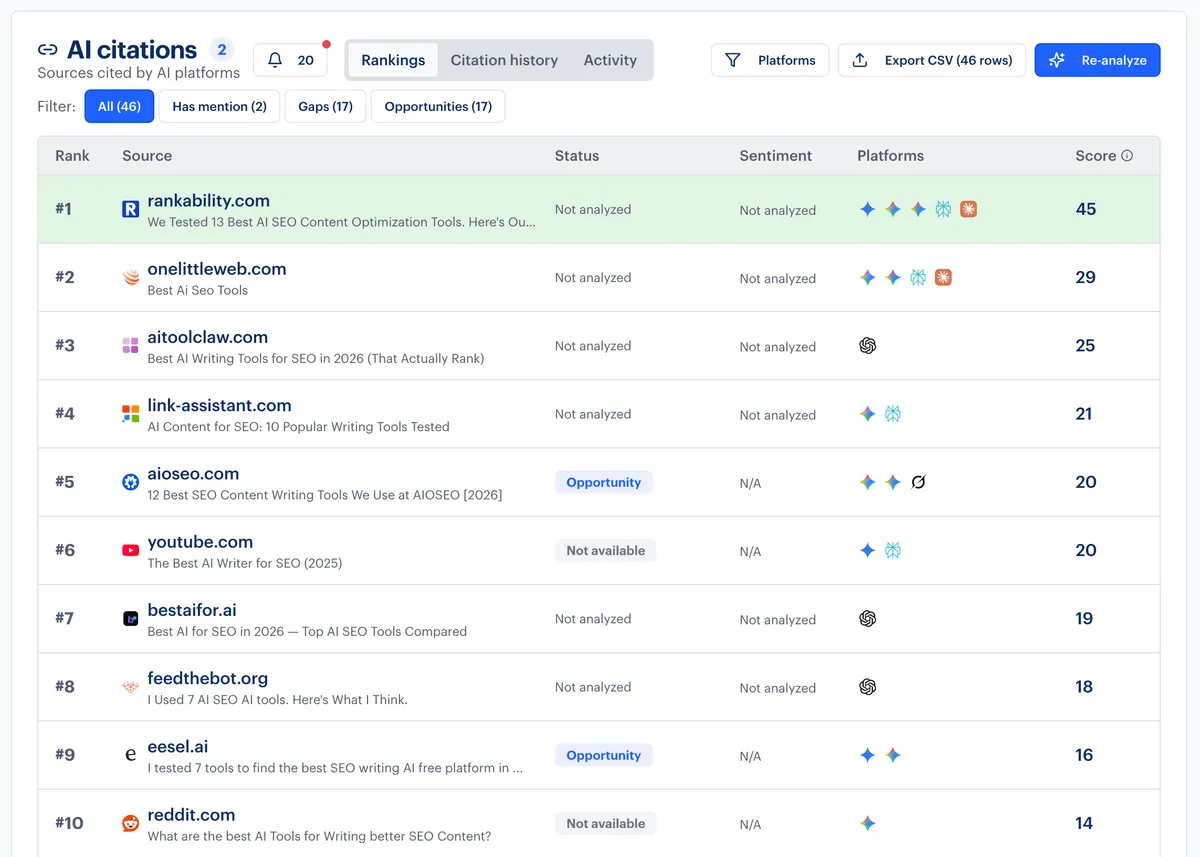 AI answer citing Rankability for content optimization tools