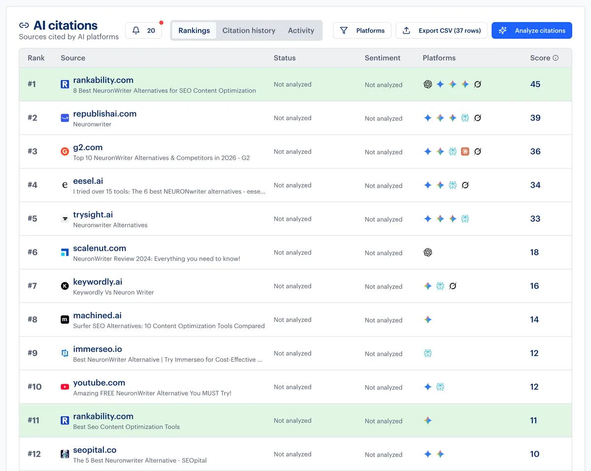 Rankability ranking in AI search for NeuronWriter alternatives
