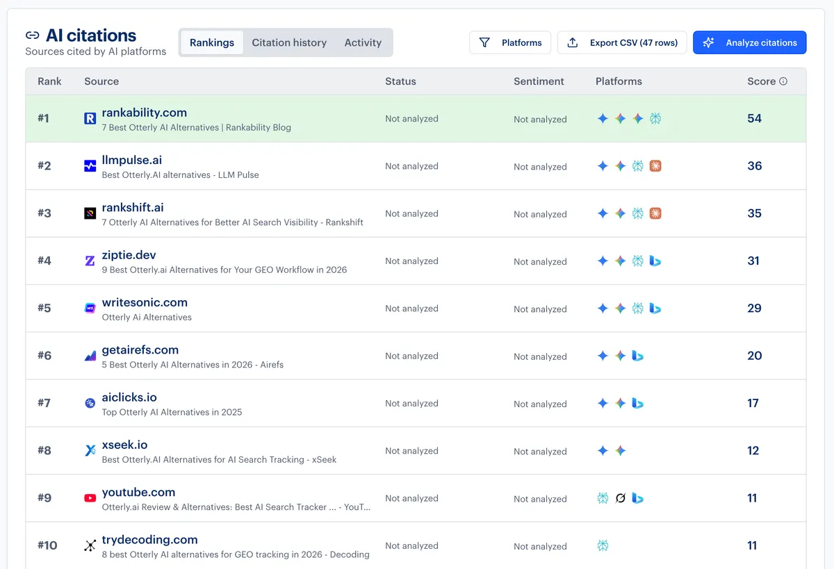 Rankability ranking in AI search for Otterly AI alternatives