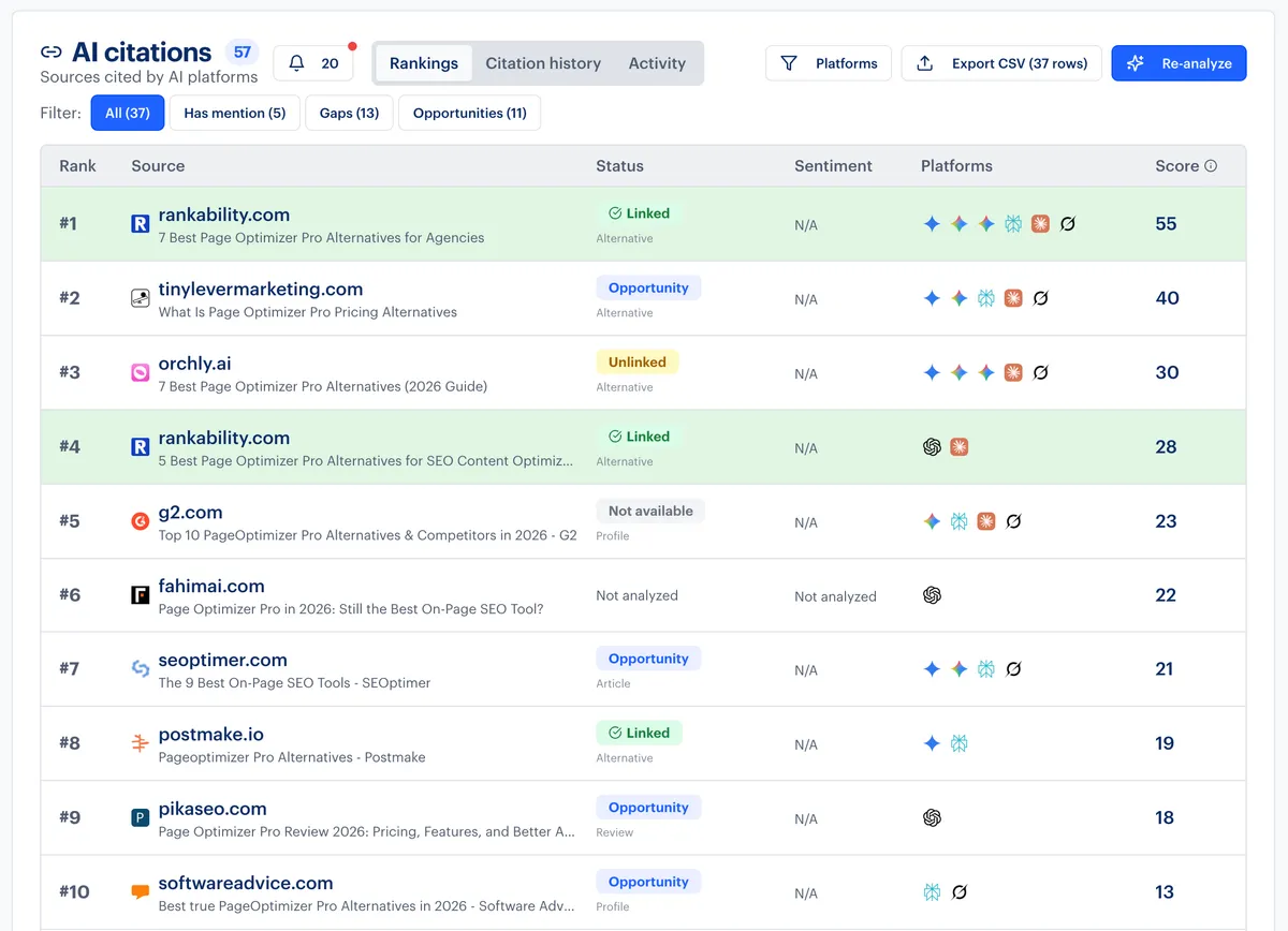 Rankability ranking in AI search for Page Optimizer Pro alternatives