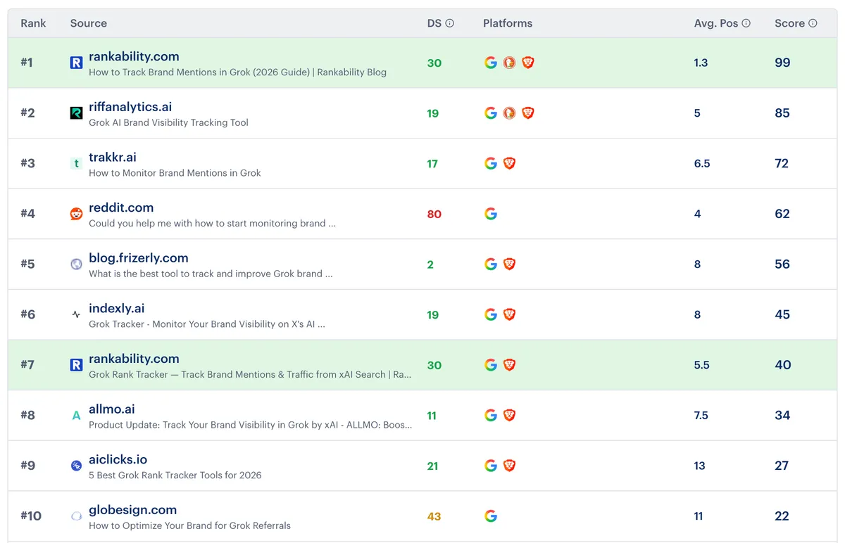 Grok recommending Rankability for tracking brand mentions