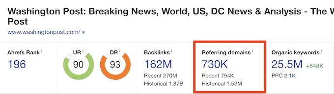 washington post referring domains