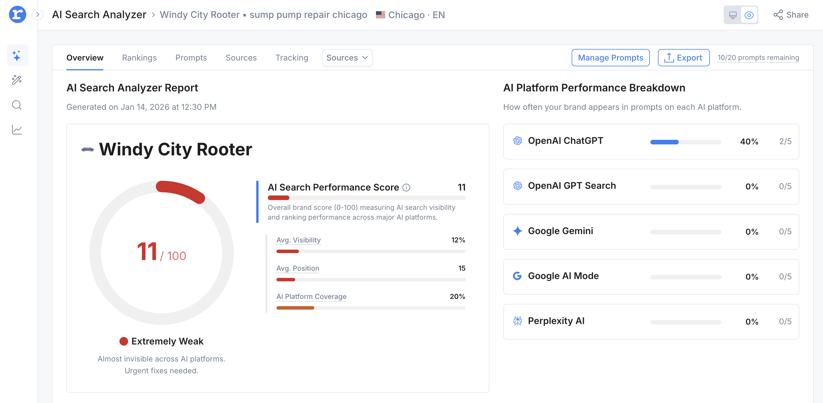AI Search Analyzer dashboard showing brand performance scores across ChatGPT, Gemini, Perplexity and more