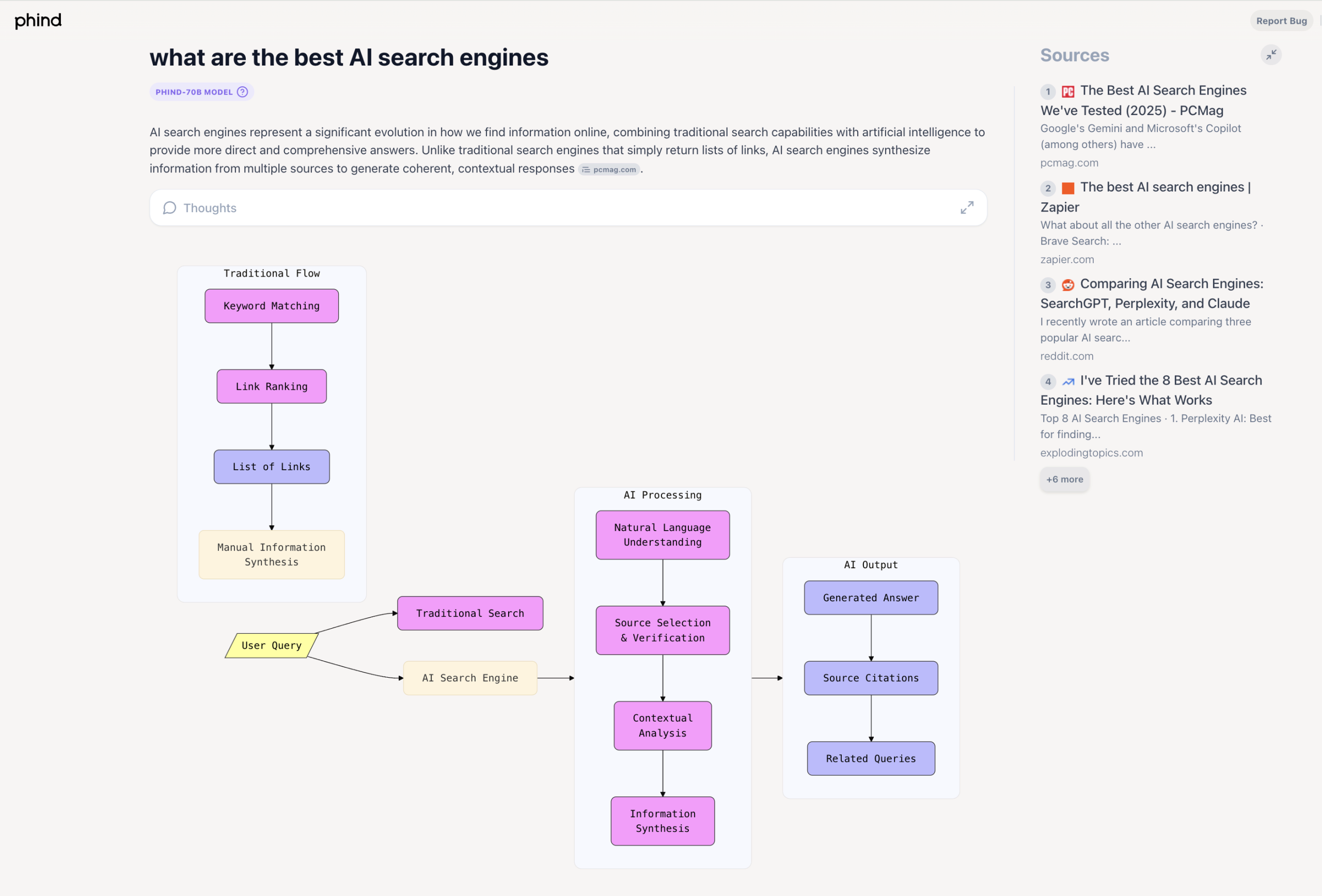 I Tested 12 of the Best AI Search Engines. Here's My Favorite