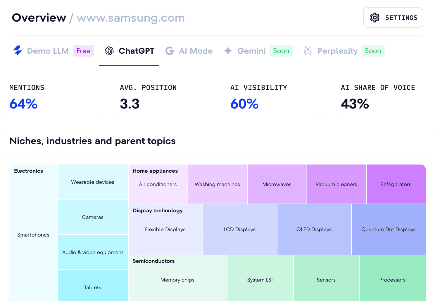 SE Ranking's AI Visibility Tracker Review 2025: Is It Worth the Investment?