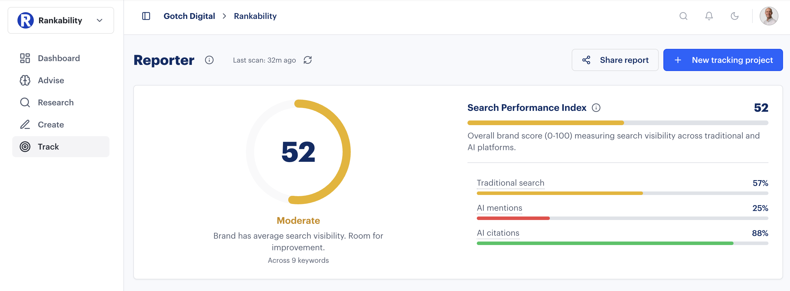 Rankability Reporter showing Search Performance Index with traditional search, AI mentions, and AI citations scores