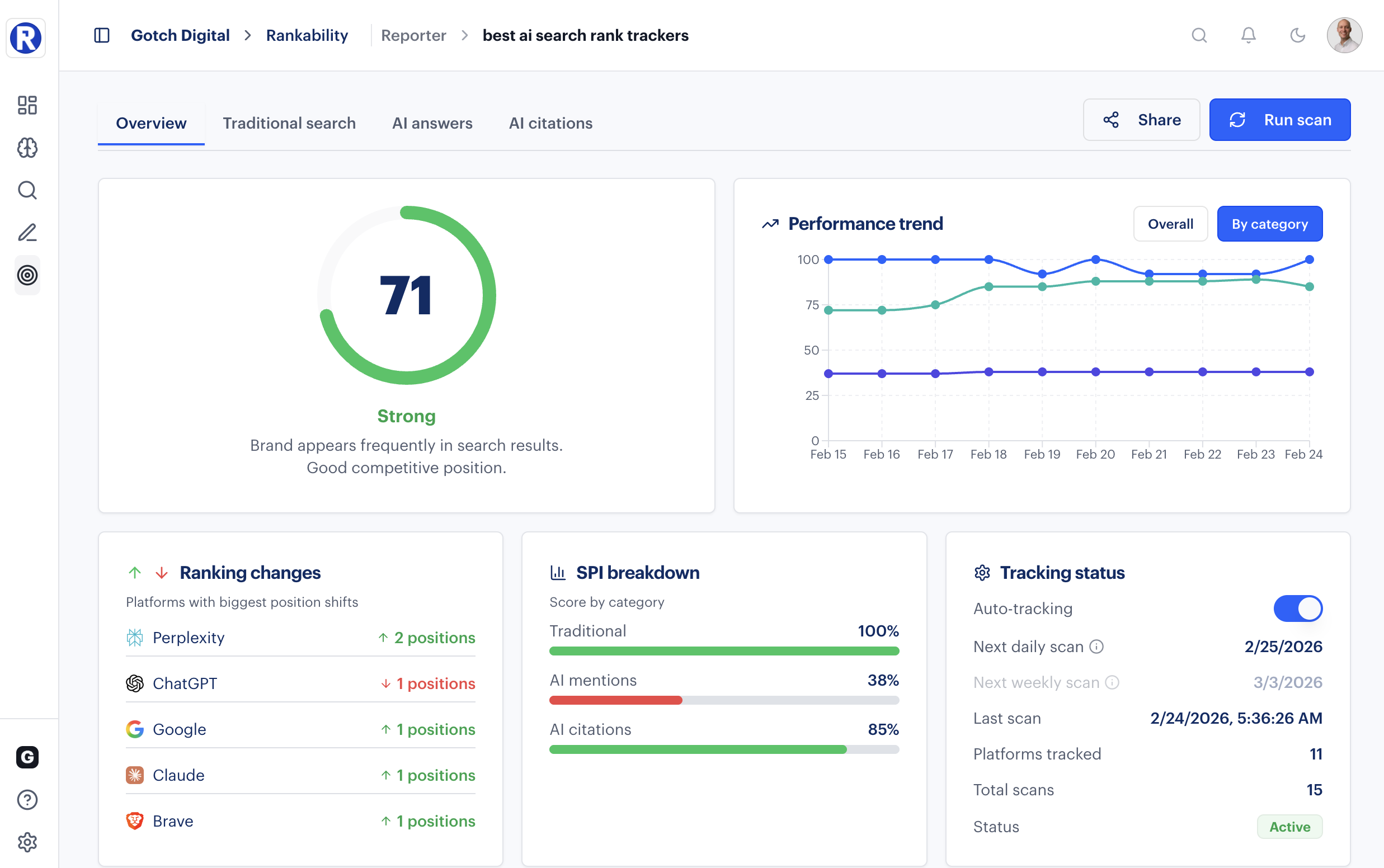 Rankability Reporter dashboard showing SPI score of 71, performance trend chart, ranking changes across Perplexity, ChatGPT, Google, Claude, and Brave