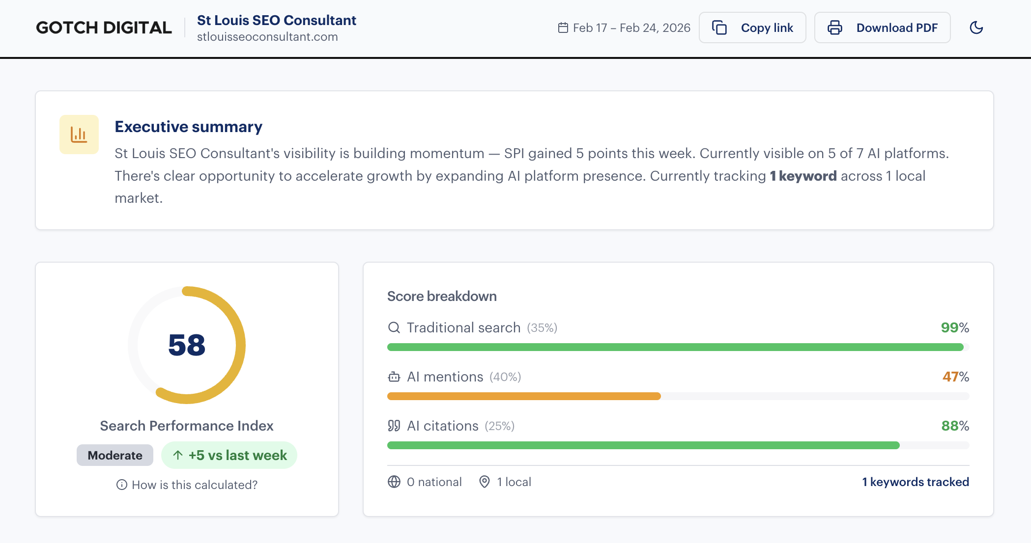 Rankability Reporter shared client dashboard showing SPI score breakdown with traditional search, AI mentions, and AI citations