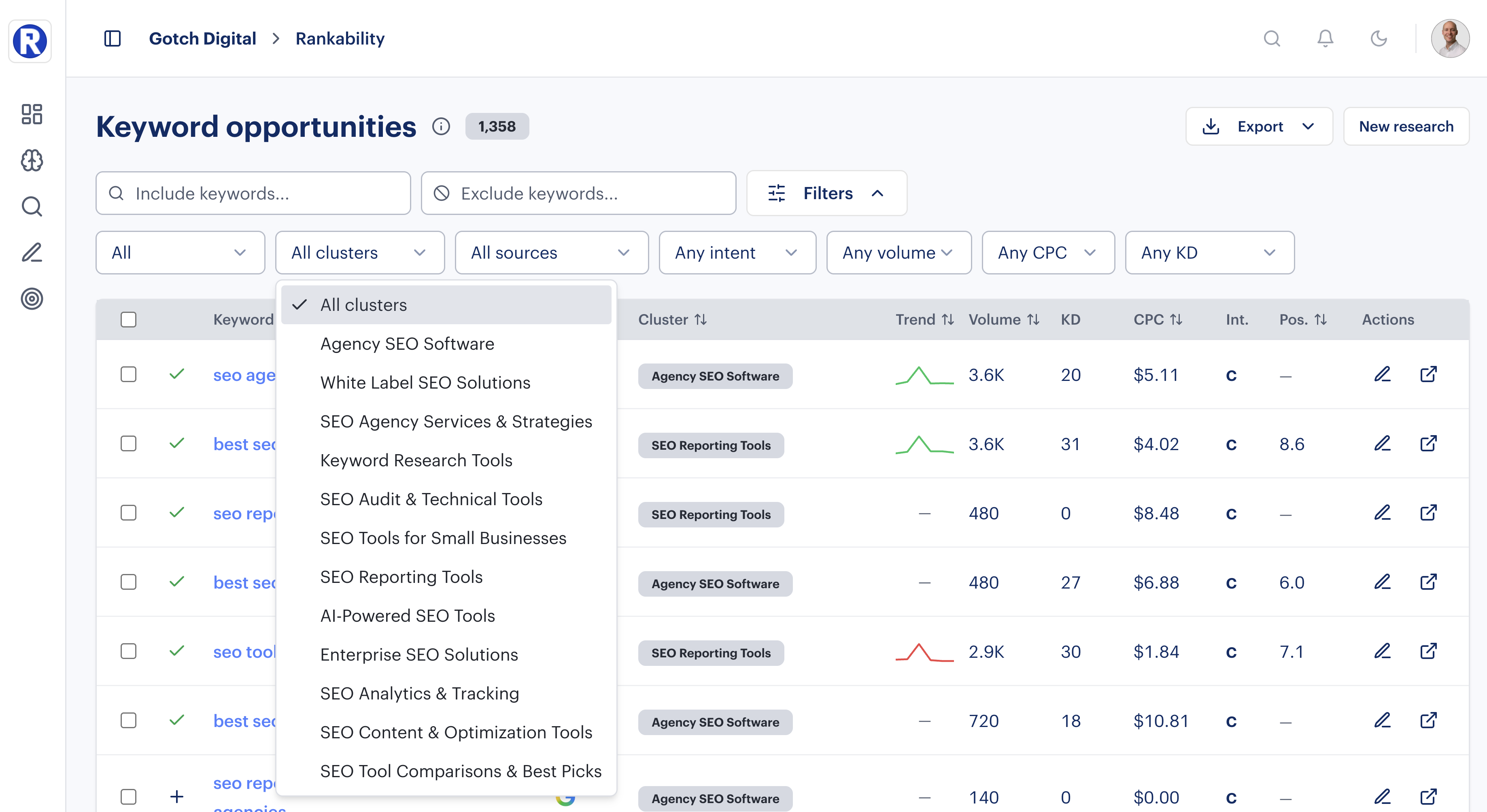 Rankability Researcher Discover results showing keyword opportunities with cluster grouping and metrics
