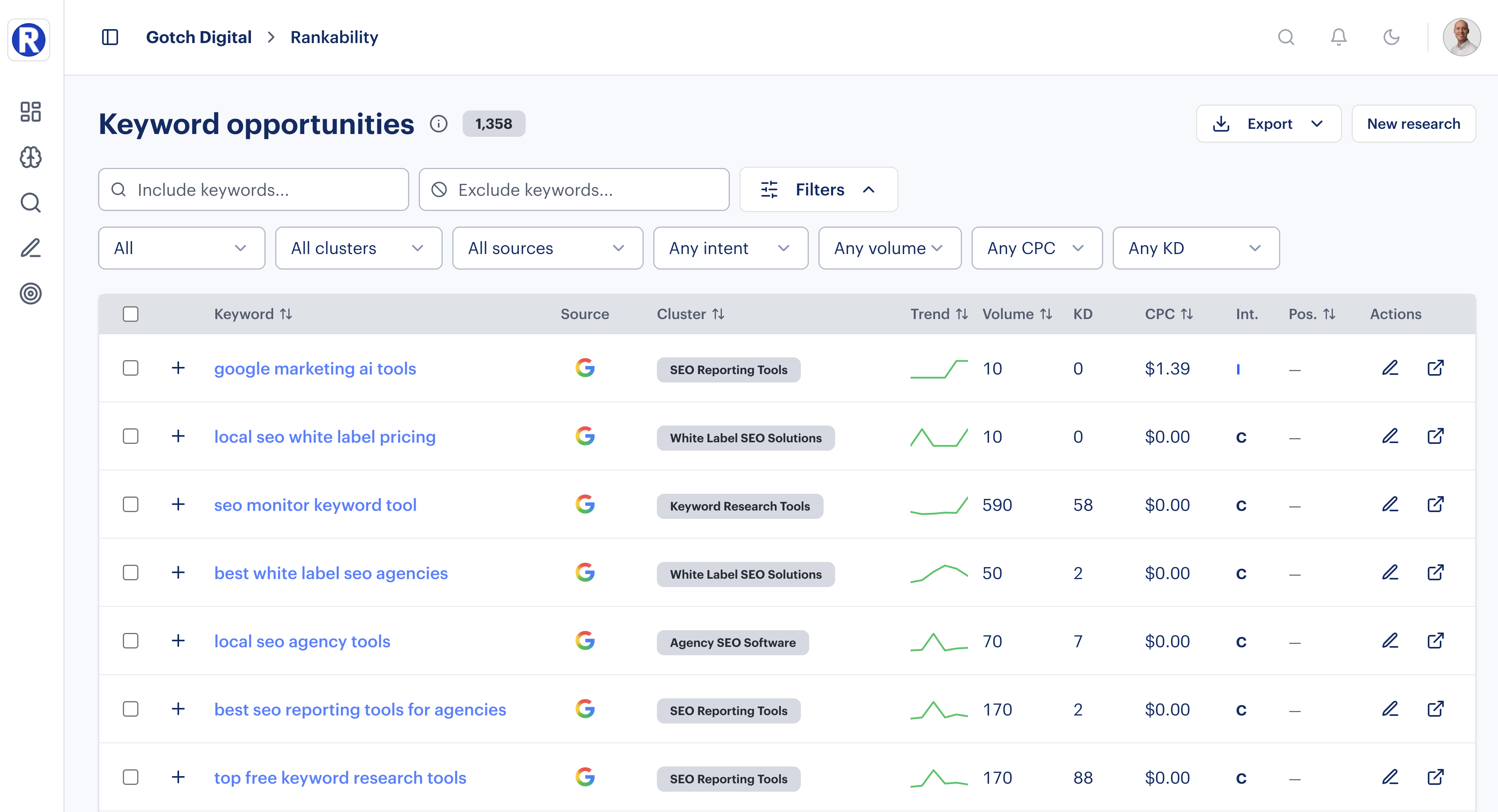 Rankability Researcher keyword evaluation with volume, KD, CPC, and cluster filters