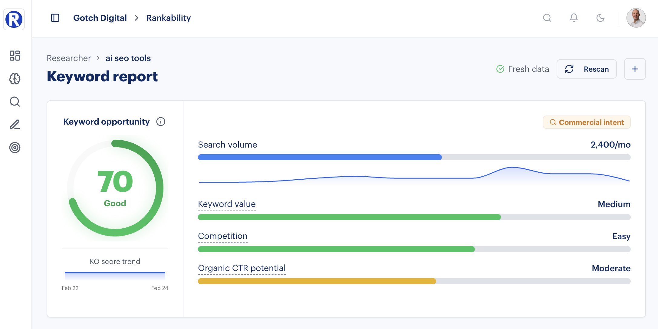 Rankability Researcher showing keyword discovery results with opportunity scores, search volume, and competition metrics